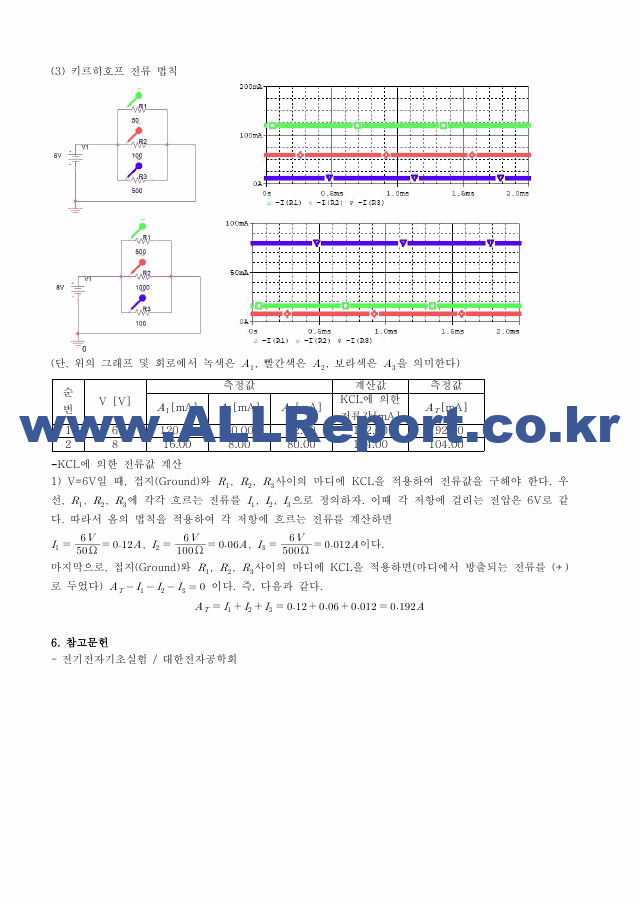 [기초전자전기실험1] A+받은 옴의법칙,KCL,KVL 예비보고서 기초전자전기실험   (5 )